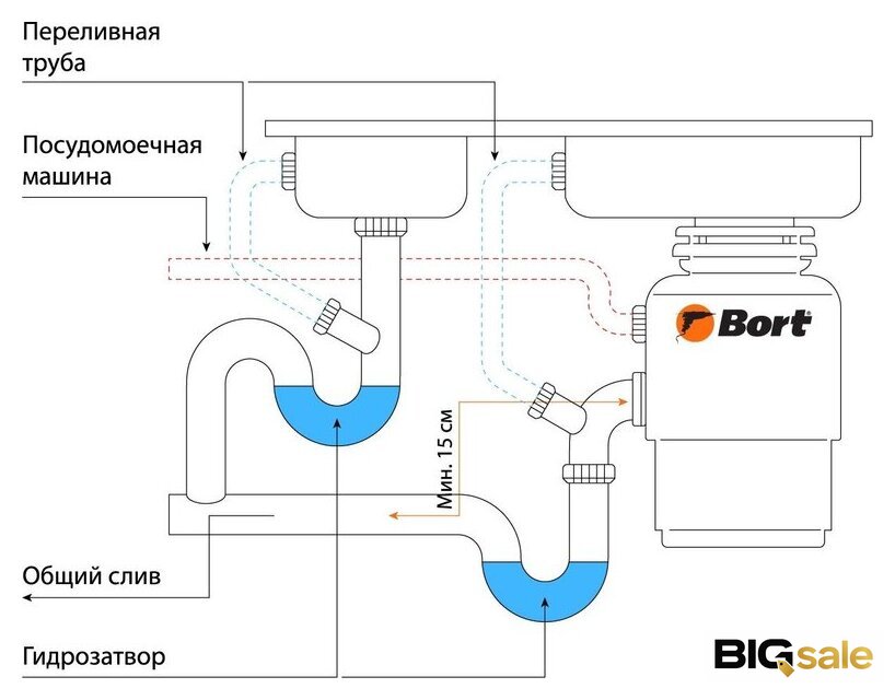 Измельчитель пищевых отходов Bort Titan 6000 - Изображение №6 — Интернет магазин BigSale