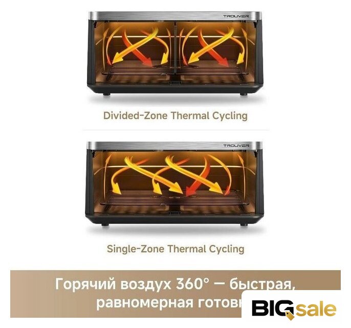 Аэрогриль (аэрофритюрница) Trouver FD20s Pro Black (черный) - Изображение №9 — Интернет магазин BigSale