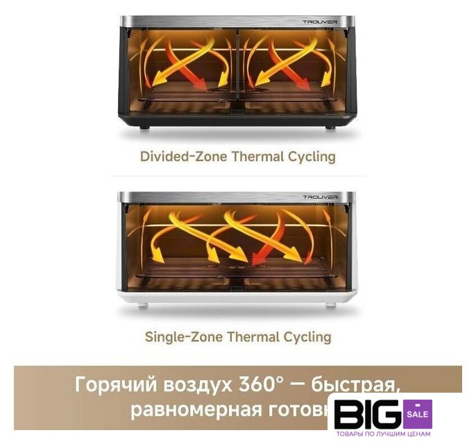 Аэрогриль (аэрофритюрница) Trouver FD20s Pro White (белый) - Изображение №9 — Интернет магазин BigSale