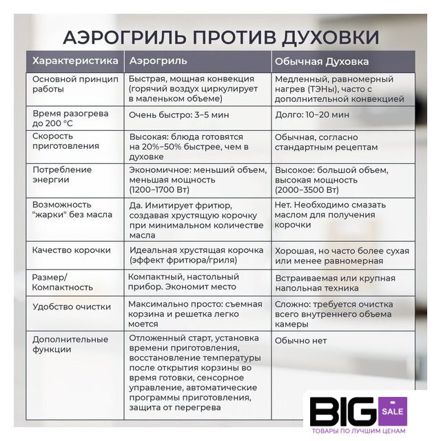 Аэрогриль (аэрофритюрница) Evolution AIRO 9600TW - Изображение №17 — Интернет магазин BigSale