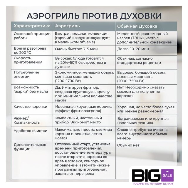 Аэрогриль (аэрофритюрница) Evolution AIRO 7700TW - Изображение №22 — Интернет магазин BigSale