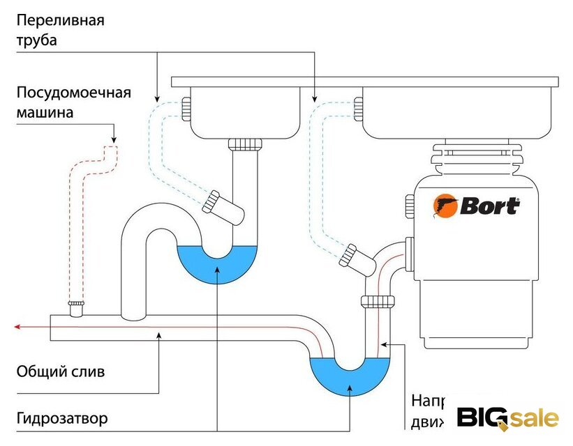 Измельчитель пищевых отходов Bort Alligator Control - Изображение №9 — Интернет магазин BigSale