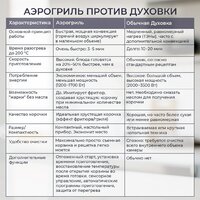 Аэрогриль (аэрофритюрница) Evolution AIRO 9600TW - Превью изображения №17 — Интернет магазин BigSale