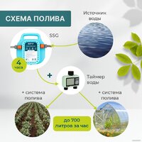 GPT Super Storm Gun ZF-SSG Image #7