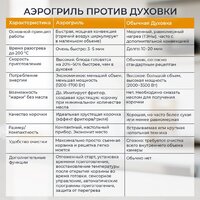 Аэрогриль (аэрофритюрница) Evolution AIRO 6100 - Превью изображения №17 — Интернет магазин BigSale