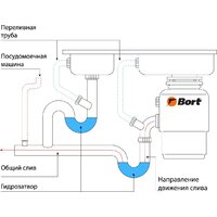Измельчитель пищевых отходов Bort Alligator Control - Превью изображения №9 — Интернет магазин BigSale