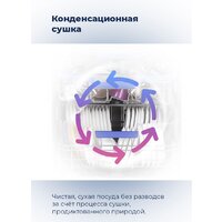 MAUNFELD MLP 12B Image #25